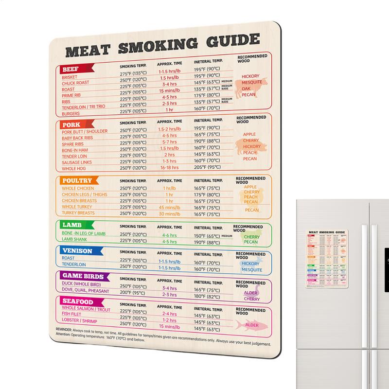 Kitchen Gadgets Guide - แผนภูมิอุณหภูมิเนื้อสัตว์ไก่, ตุรกี, สเต็กเนื้อทําอาหารย่างท่องเที่ยวกันน้ําขนาดใหญ่ Gadget ครัวอุณหภูมิภายในแม่เหล็ก